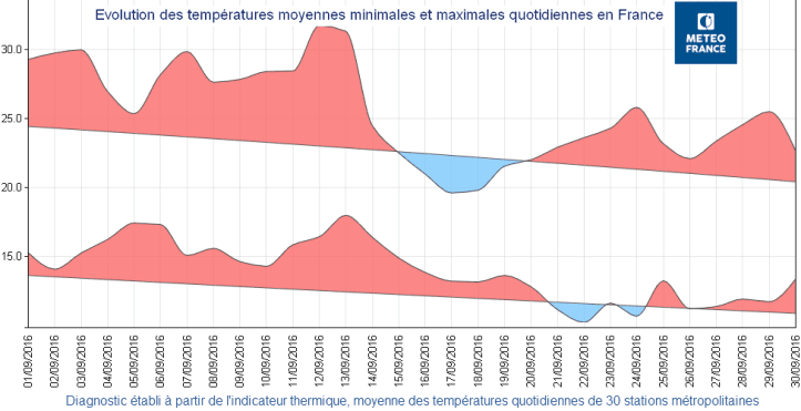 Image d'illustration pour Rentrée des classes : un temps plus contrasté que prévu ! 