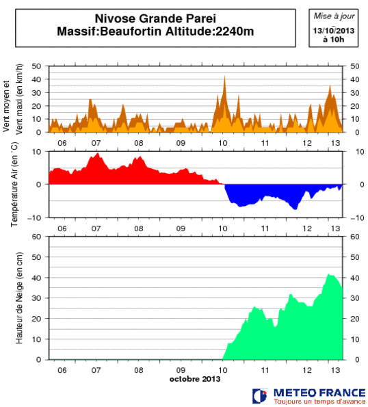 Image d'illustration pour Neige dans les Alpes : jusqu'à 40 cm vers 2200 m